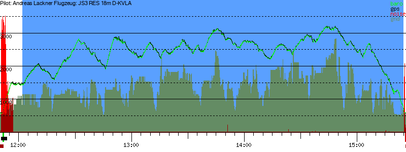 Barometer